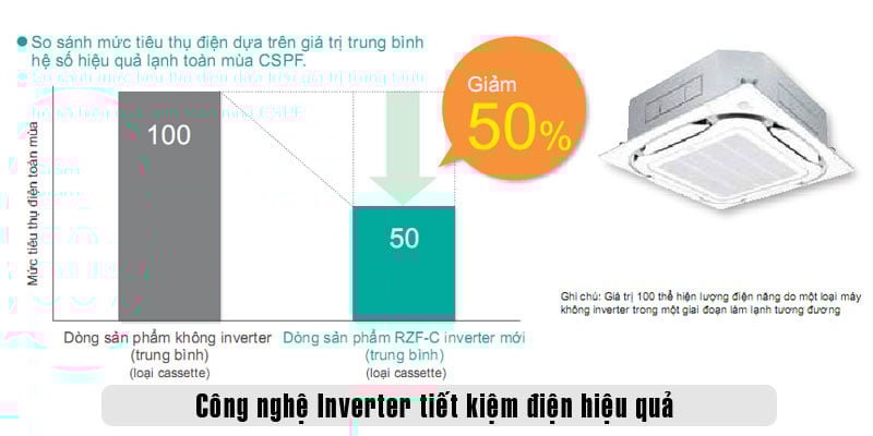 Điều hòa âm trần Daikin