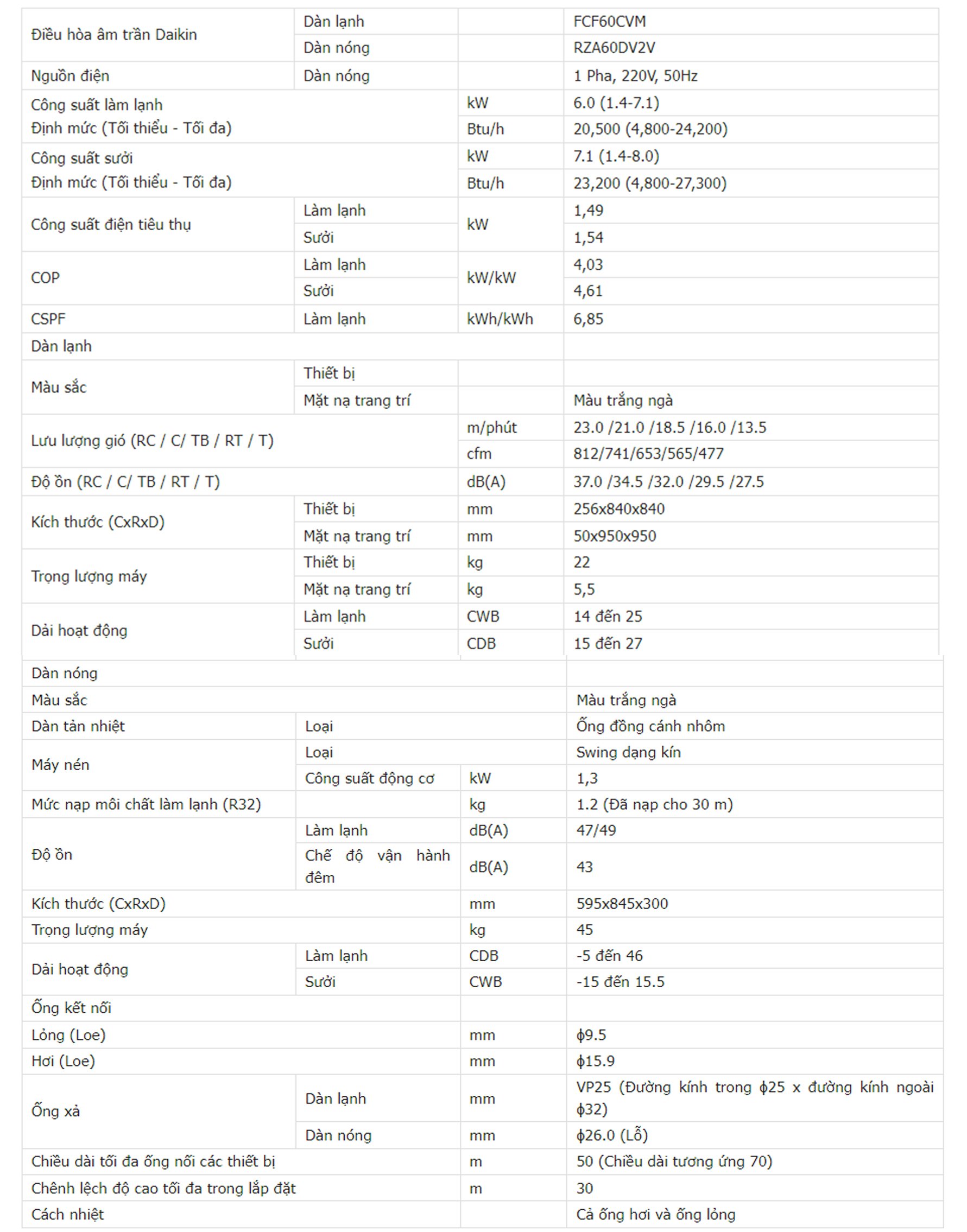 Điều hòa âm trần Daikin