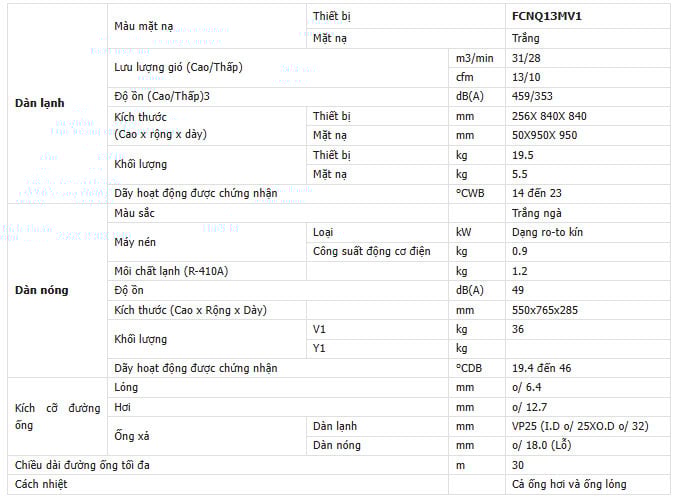 Thông số máy lạnh FCNQ13MV1/RNQ13MV1 FCNQ13MV1/RNQ13MV1