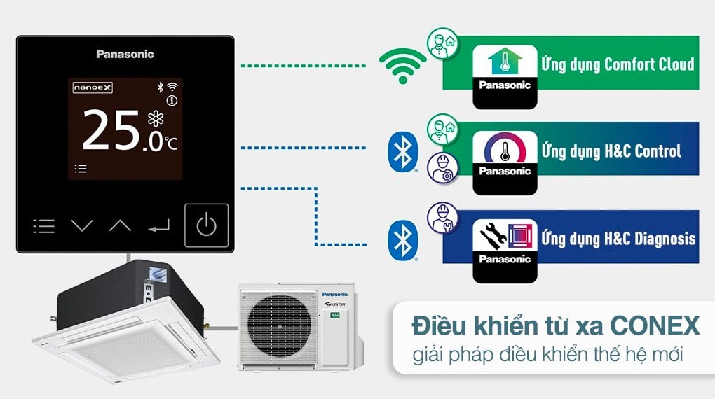 Điều hòa âm trần Panasonic