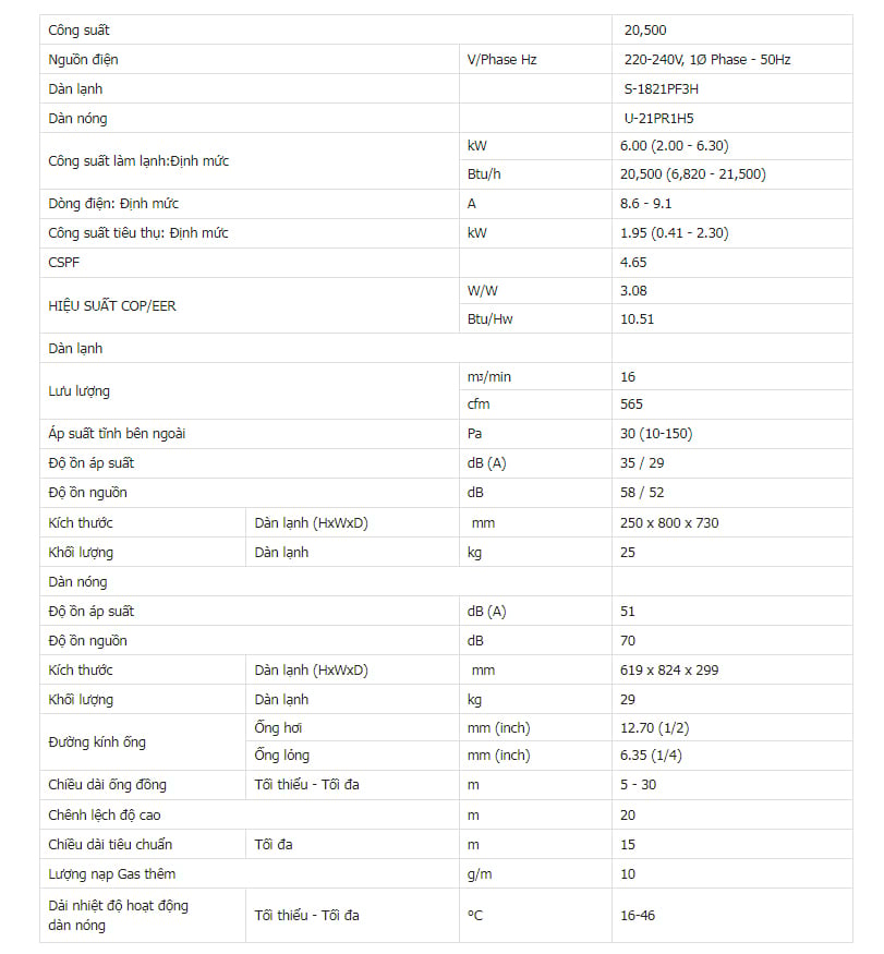 Thông số S-1821PF3H/U-21PR1H5 S-1821PF3H/U-21PR1H5