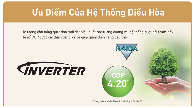 Điều hoà sử dụng gas R410A