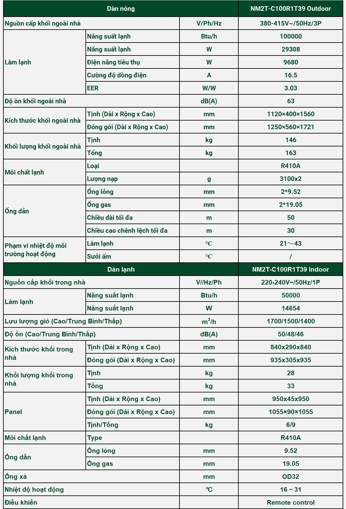 Thông số của NM2T-C100R1T39 Điều hòa Multi