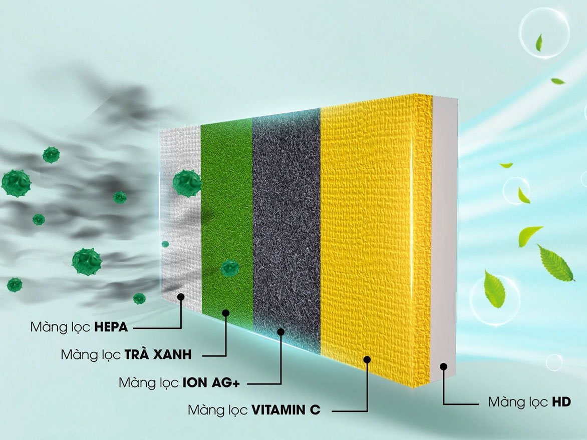 Điều hòa tủ đứng có lọc không khí Điều hòa tủ đứng