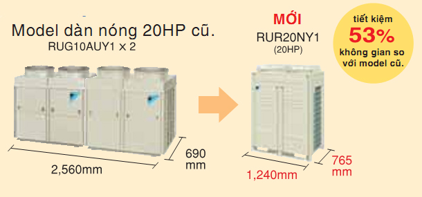 Tiết kiệm không gian: dàn nóng nhỏ gọn tiết kiệm được không gian và dễ dàng trong việc lắp đặt