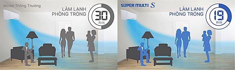 Điều hòa Multi Daikin