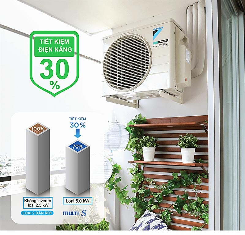 Tiết kiệm năng lượng Điều hòa Multi Daikin
