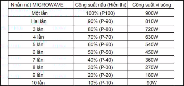 Electrolux EMSB25XG có công suất mạnh mẽ Electrolux EMSB25XG có công suất mạnh mẽ