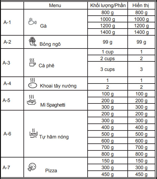 Electrolux EMSB25XG có nhiều chế độ nấu tự động Electrolux EMSB25XG có nhiều chế độ nấu tự động
