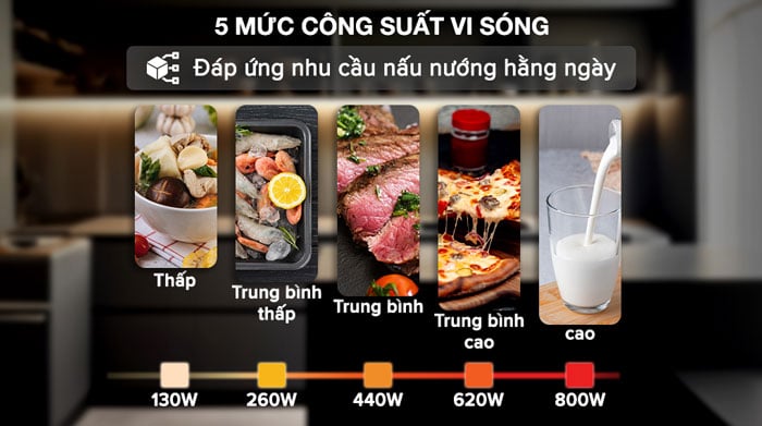 lò vi sóng có nướng Sharp R-G211TV-BK có 5 mức công suất khác nhau