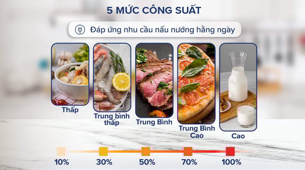 Lò vi sóng chỉnh 5 mức công suất