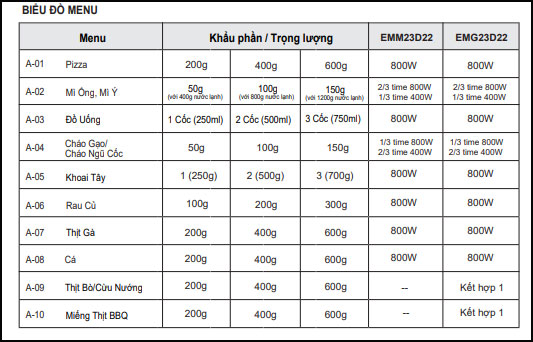 lò vi sóng Electrolux EMG23D22B có 10 chế độ nấu tự động