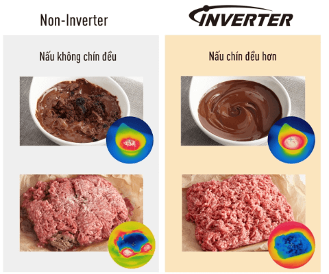 Công nghệ Inverter của lò vi sóng điện tử Panasonic NN ST65JBYUE Công nghệ Inverter của lò vi sóng điện tử Panasonic NN ST65JBYUE