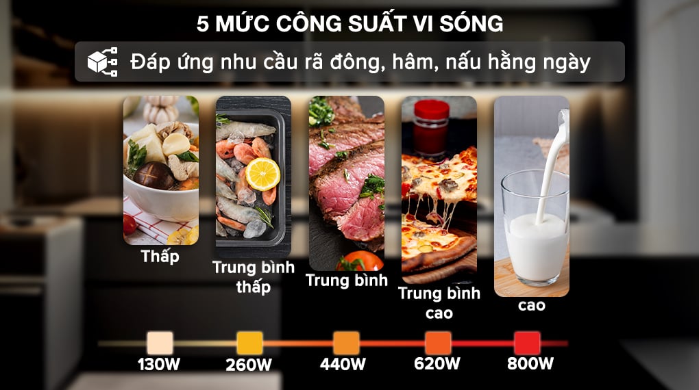 Sharp R-211TV-BK hoạt động với công suất 800W có 5 mức chỉnh công suất Sharp R-211TV-BK hoạt động với công suất 800W có 5 mức chỉnh công suất