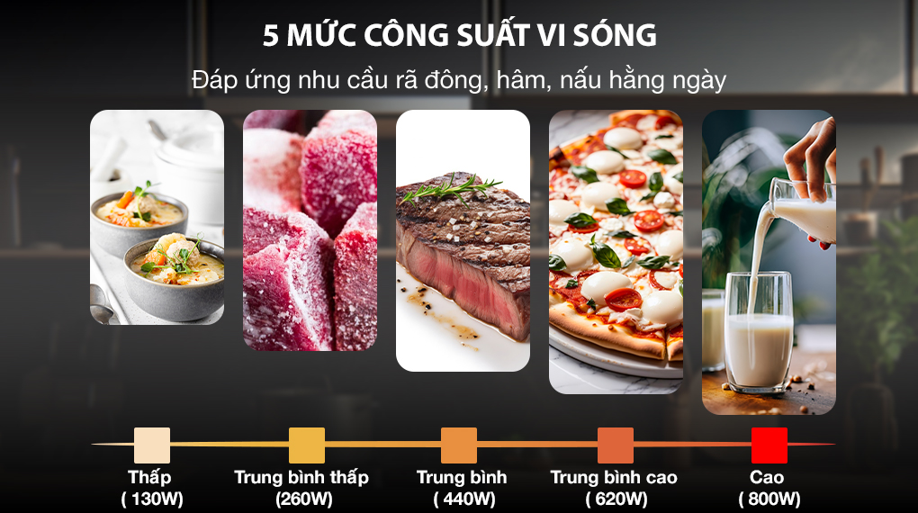 Lò vi sóng Sharp R-211TV-SL hoạt động với 5 mức công suất linh hoạt