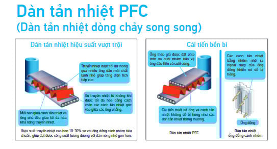 Daikin FVGR250QV1 RZUR250QY1 sử dụng dàn tản nhiệt PFC bền bỉ