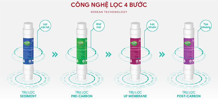 Máy lọc nước nóng lạnh CNC 816UF