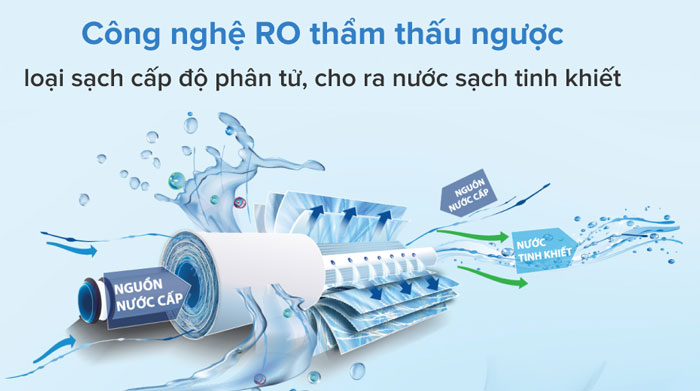 Korihome WPK-903 được ứng dụng công nghệ lọc thẩm thấu ngược RO hiện đại gồm 7 lõi lọc nguyên khối Korihome WPK-903 được ứng dụng công nghệ lọc thẩm thấu ngược RO hiện đại gồm 7 lõi lọc nguyên khối