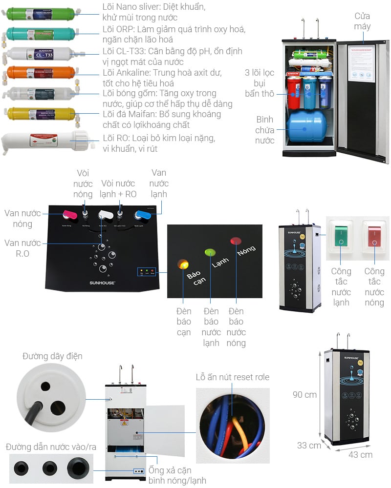Chi tiết máy lọc nước R.O 10 lõi Sunhouse SHR76210CK Máy lọc nước R.O 10 lõi Sunhouse SHR76210CK