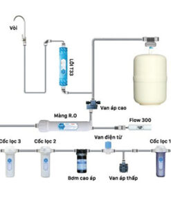 Máy lọc nước RO nóng lạnh cao cấp DKW-00008C