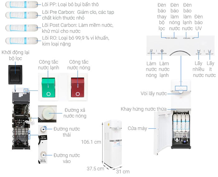 Cấu tạo của máy lọc nước Toshiba TWP-W1643SV