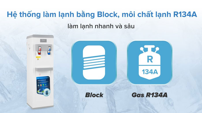 Midea YL1932S còn được ứng dụng công nghệ làm lạnh bằng Block hiện đại