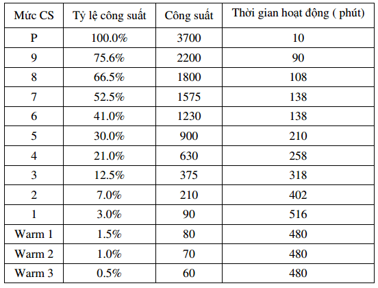 Bếp từ Chefs EH-DIH888S - Tự động tắt bếp khi để quên, khi không có nồi - Pot detection Bếp từ Chefs EH-DIH888S - Tự động tắt bếp khi để quên, khi không có nồi - Pot detection