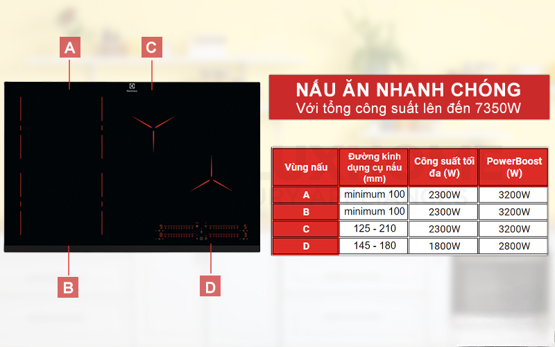 BẾP TỪ ÂM BỐN VÙNG NẤU ELECTROLUX EIP8546 CẢM ỨNG 7350W