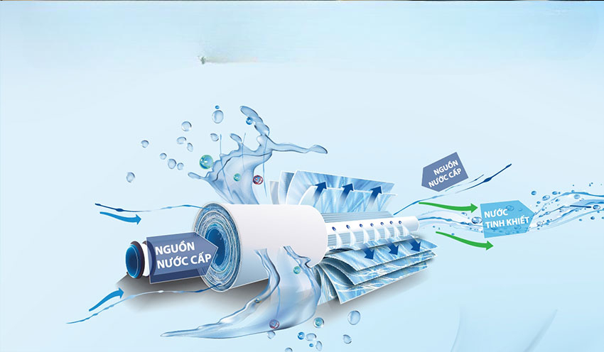 Hiệu suất vượt trội: Lọc sạch hiệu quả, siêu tiết kiệm nước Hiệu suất vượt trội: Lọc sạch hiệu quả, siêu tiết kiệm nước