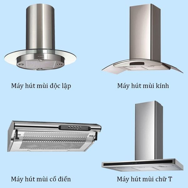 Tổng Hợp Các Loại Máy Hút Mùi Phổ Biến Nhất 2025