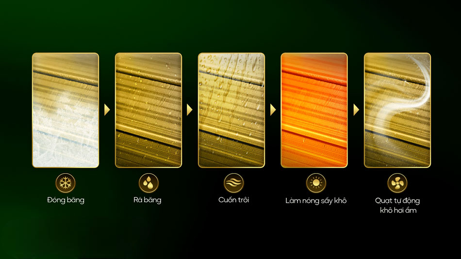 Chức năng tự làm sạch IClean – Máy khô, sạch, bền