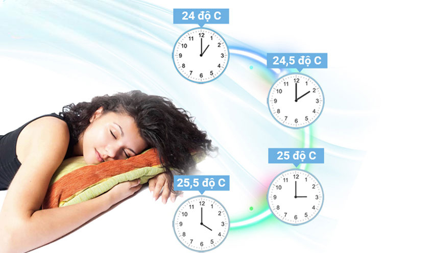 .Hướng dẫn cách sử dụng điều hòa cây Gree GVH55AH-M3NTB1A tiết kiệm điện .Hướng dẫn cách sử dụng điều hòa cây Gree GVH55AH-M3NTB1A tiết kiệm điện