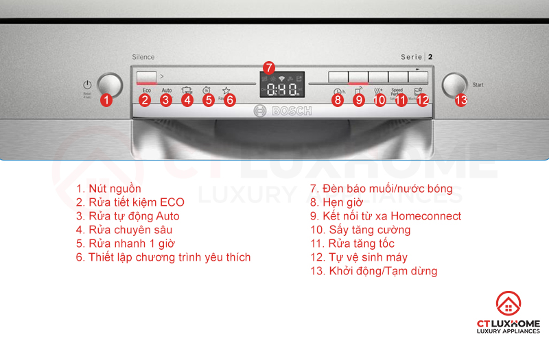 hdsd-mrb-bosch-serie-2-copy-bang-dk dk