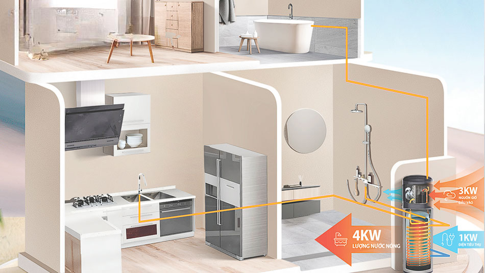 Công nghệ trong máy nước nóng Midea Công nghệ trong máy nước nóng Midea