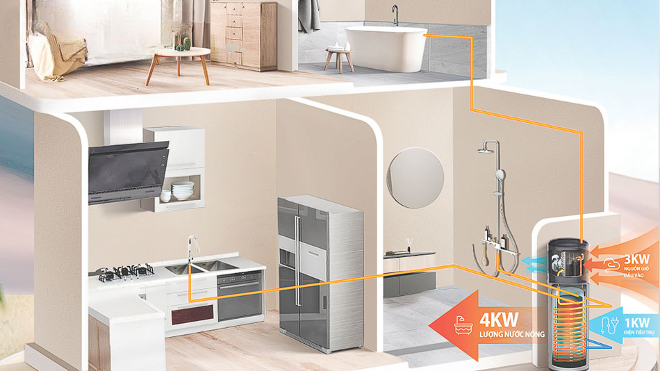 Khả năng vận hành êm ái của máy nước nóng Midea