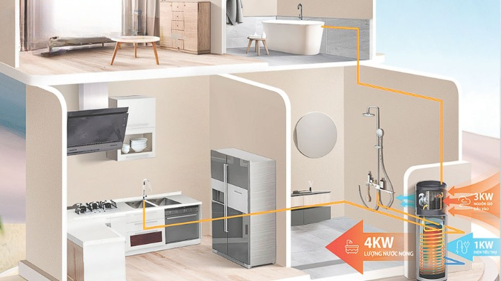 Các công nghệ nổi bật của máy nước nóng Midea RSJ-09/150RDN7-B1