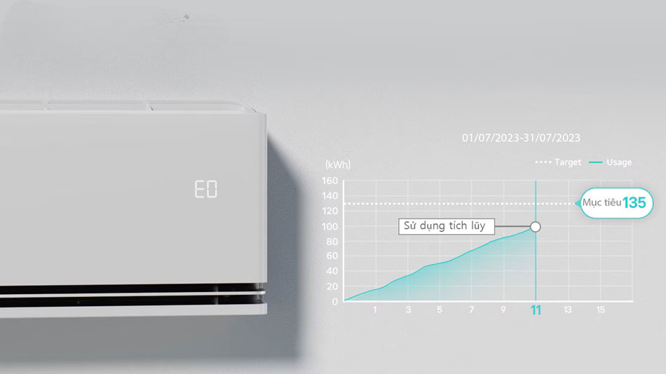 điều hòa LG 1 chiều inverter 12000btu IDC12M1 tiết kiệm điện