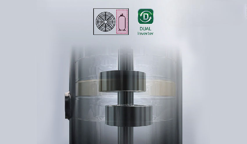 Công nghệ Inverter tiết kiệm điện năng