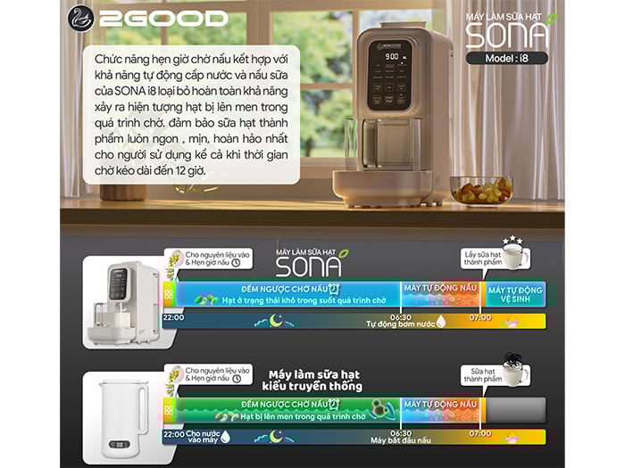 Máy làm sữa hạt tự động 2GOOD SONA i8