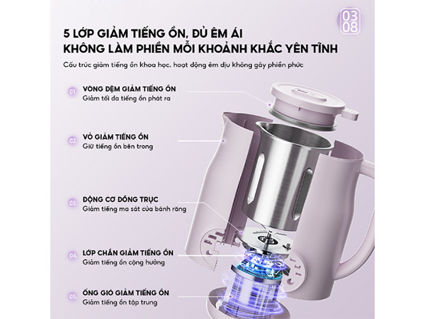 Máy làm sữa hạt Bear SB-SH06D