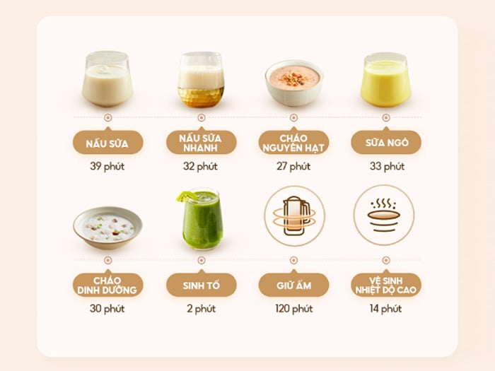 Máy làm sữa hạt Bear SB-SH09Q 1 lít