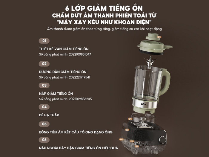 Máy làm sữa hạt Bear SB-SH17V 1.75 lít