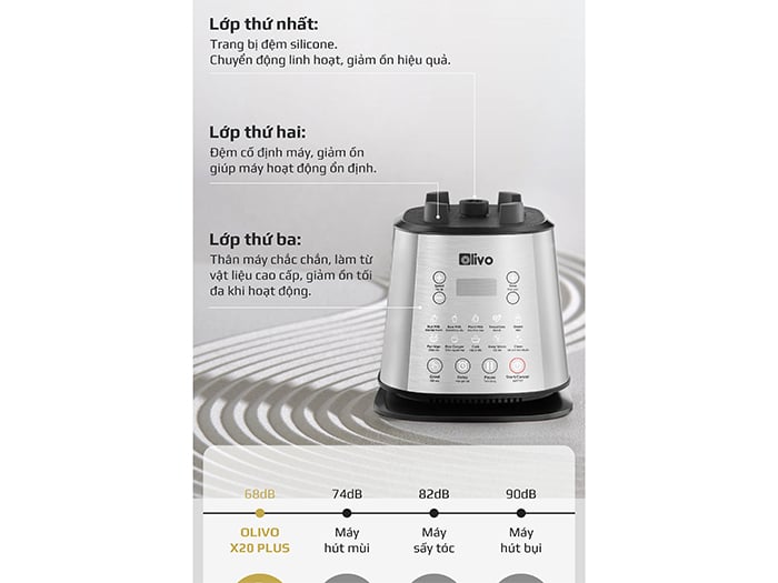 Máy làm sữa hạt Olivo X20 Plus
