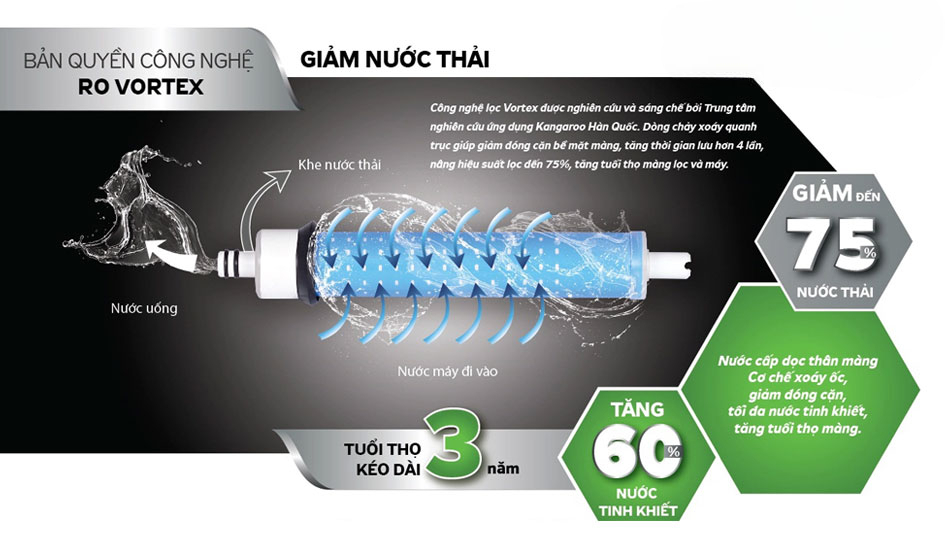 Hệ thống 10 lõi lọc mạnh mẽ và công nghệ lọc RO