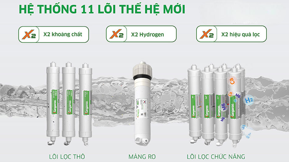 Phân tích hệ thống 11 lõi lọc của máy lọc nước Kangaroo KG11A2 Phân tích hệ thống 11 lõi lọc của máy lọc nước Kangaroo KG11A2