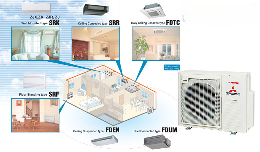 Điều Hòa Multi Mitsubishi SCM71ZM-S1