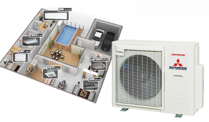 Kết nối đa dạng