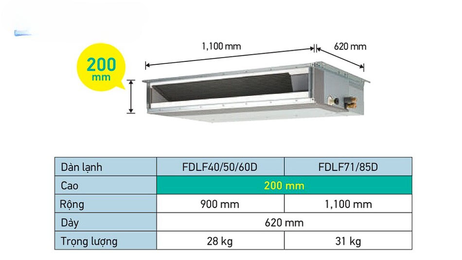 Máy điều hòa ống gió Daikin FDLF60DV1 sử dụng môi chất lạnh R32