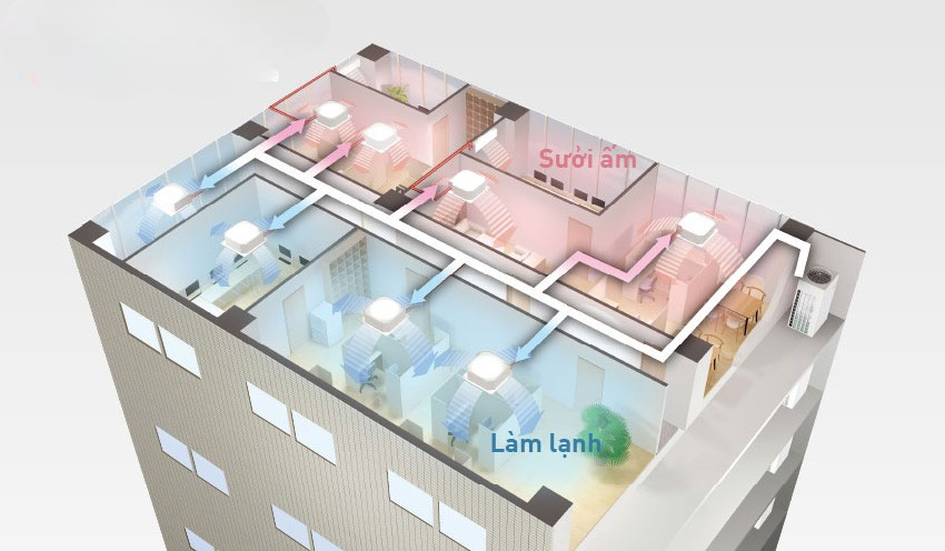 dàn nóng điều hòa trung tâm Panasonic ME2 U-22ME2H7 dàn nóng điều hòa trung tâm Panasonic ME2 U-22ME2H7