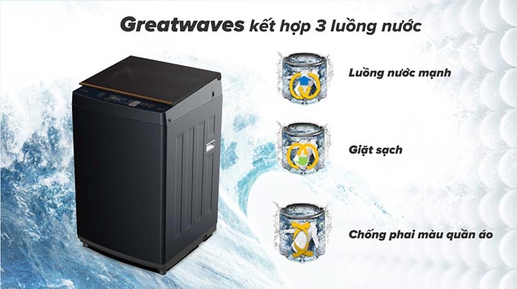 Công nghệ I-CleanGreatwaves kết hợp 3 luồng nước Công nghệ I-CleanGreatwaves kết hợp 3 luồng nước